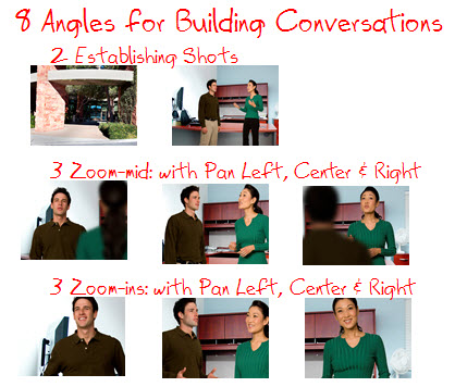 Angles for Conversations