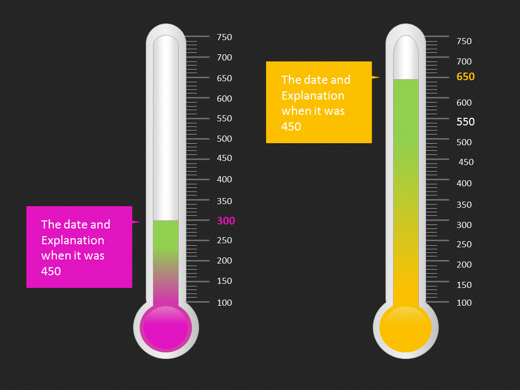 thermometer-graphic-powerpoint-elearningart