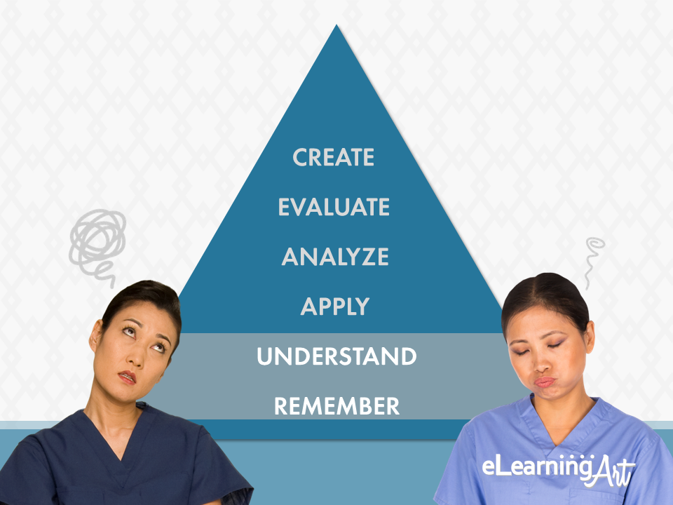 Importance_of_Compliance_Blooms_Taxonomy_Understand_Remember