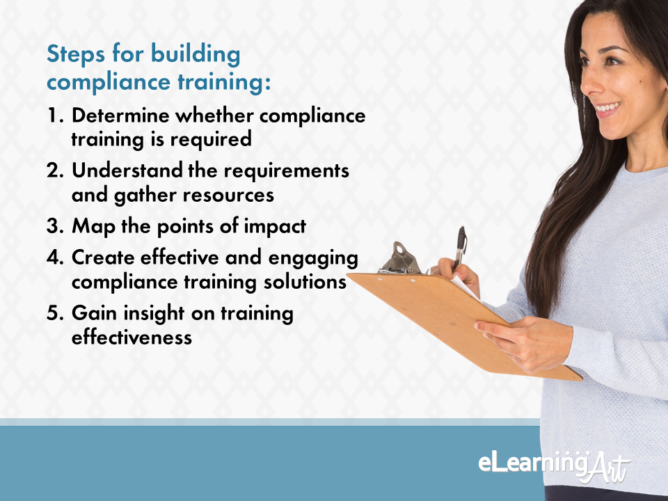 eLearningArt_How_to_Build_Compliance_Training_5-steps