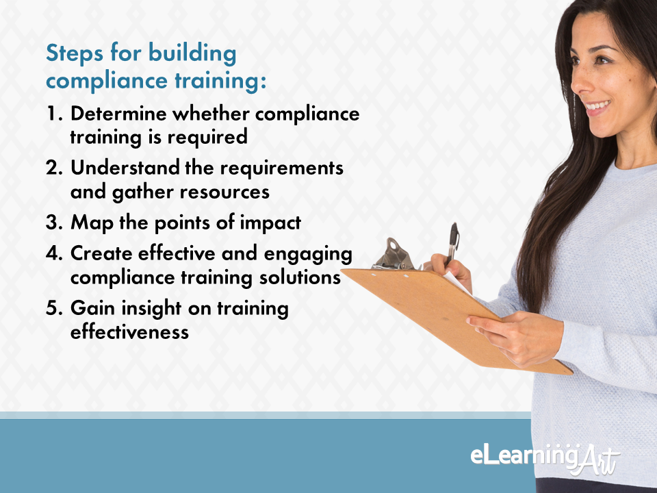 How to Build Compliance Training in 5 Easy Steps eLearningArt