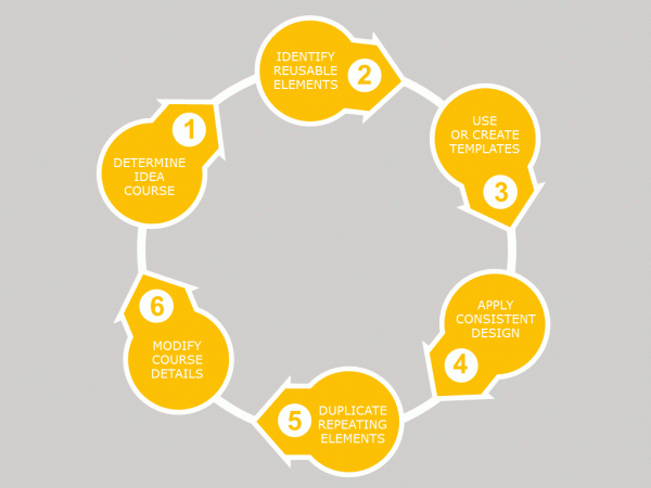 circular flow diagram powerpoint template circular flow diagram powerpoint template
