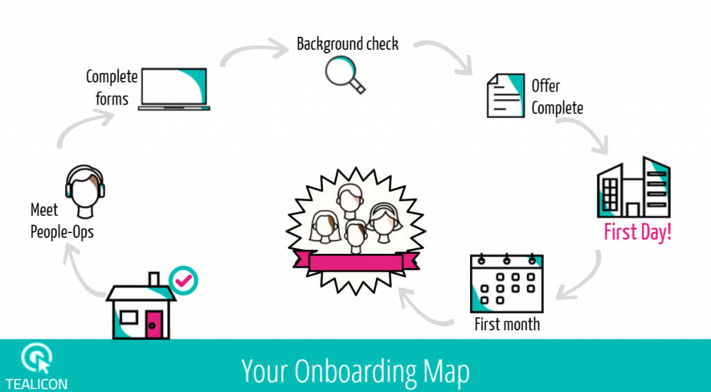 Onboarding eLearning Example