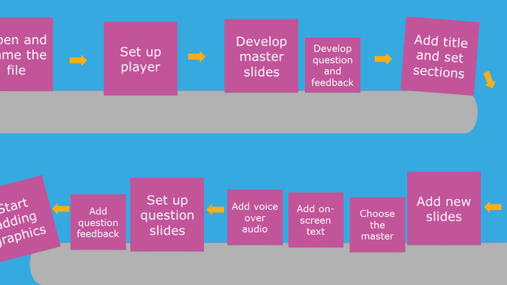Steps to Build eLearning