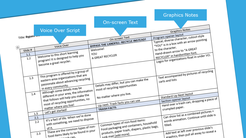 How to write better eLearning scripts Free template samples and tips