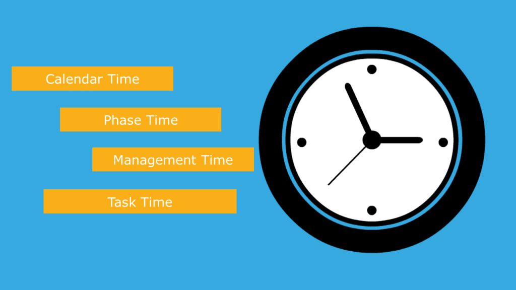 4 Types of eLearning Time - Calendar, Phase, Management, and Task