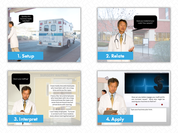 eLearning Story Example using Setup, Relate, Interpret, Apply Framework